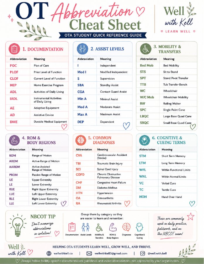 OT Abbreviation Cheat Sheet cover