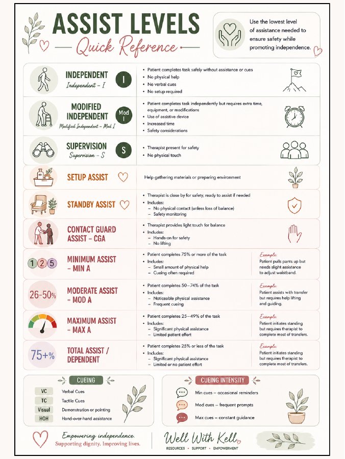 Assist Levels Guide cover