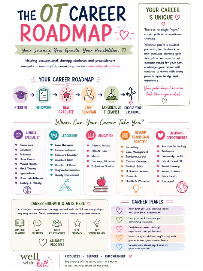 OT Career Roadmap cover