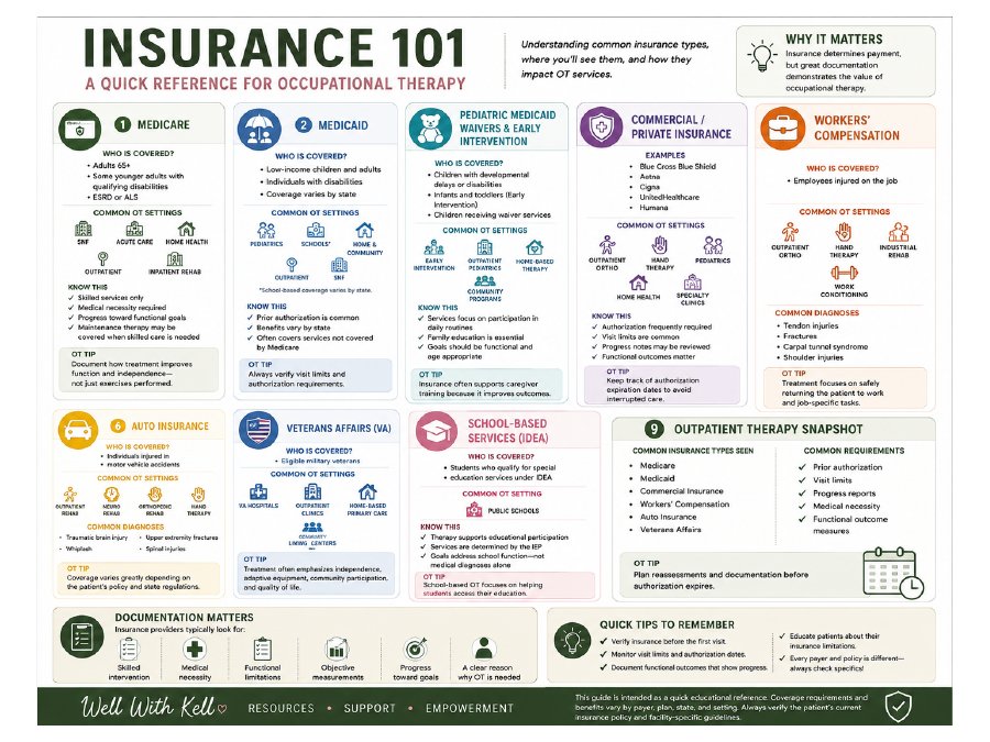 Insurance 101 cover
