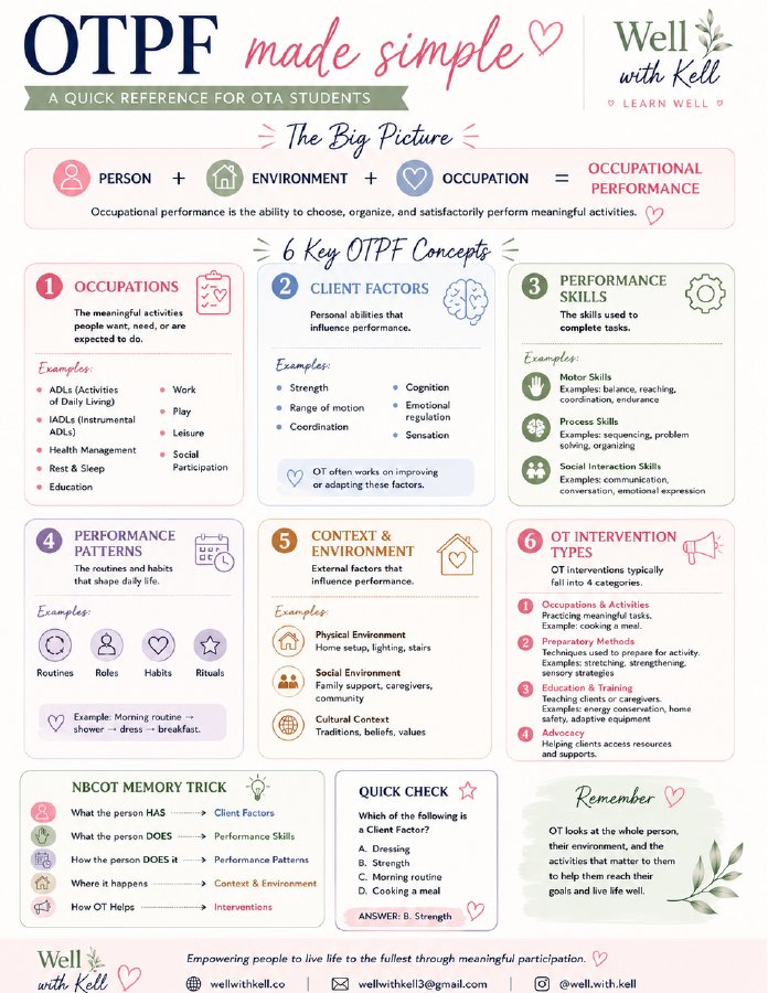 OTPF Made Simple cover