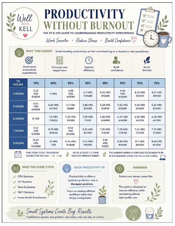 Productivity Without Burnout cover